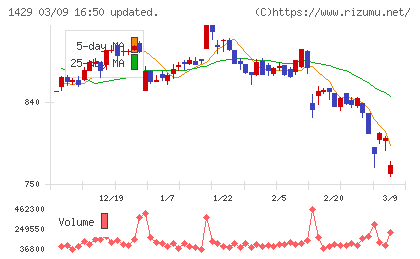 日本アクアチャート