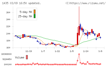 ｒｏｂｏｔ　ｈｏｍｅチャート