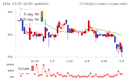 イシンチャート