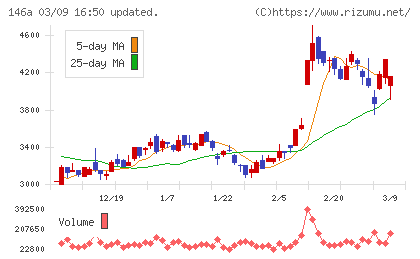 コロンビア・ワークスチャート