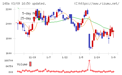 ハッチ・ワークチャート