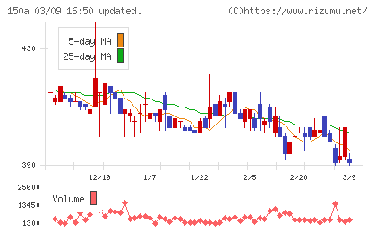 ＪＳＨチャート