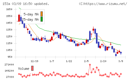 カウリスチャート
