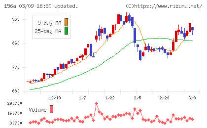 マテリアルグループチャート