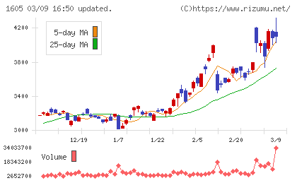 ＩＮＰＥＸチャート