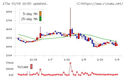 ハンモックチャート