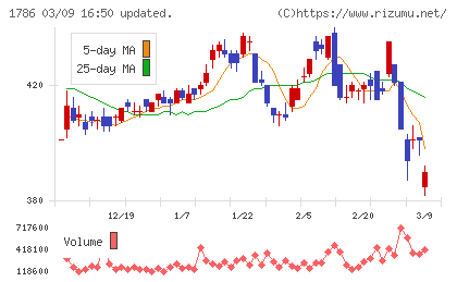 オリエンタル白石チャート