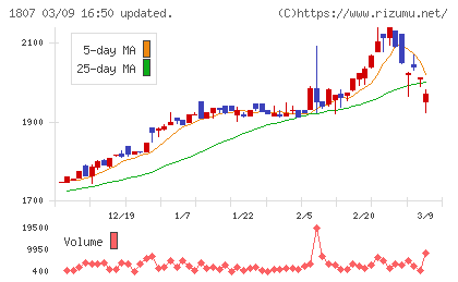 佐藤渡辺チャート
