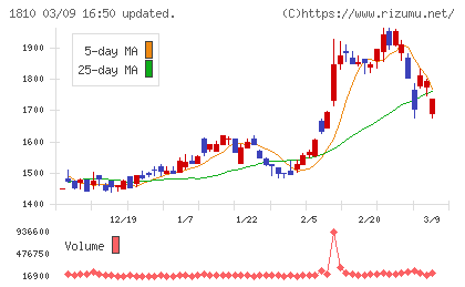 松井建設チャート
