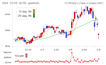 大末建設チャート