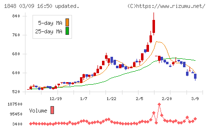 富士ピー・エスチャート
