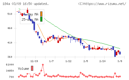 学びエイドチャート