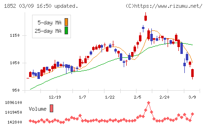 淺沼組チャート