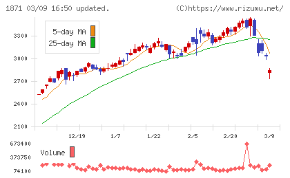 ピーエス・コンストラクションチャート