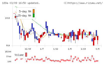 D&Mカンパニーチャート