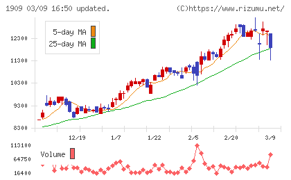 日本ドライケミカルチャート