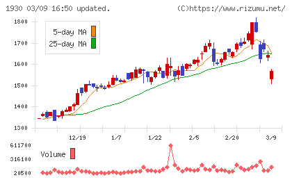 北陸電気工事チャート