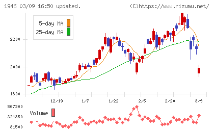 トーエネックチャート