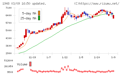 弘電社チャート