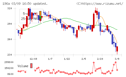 ＭＦＳチャート