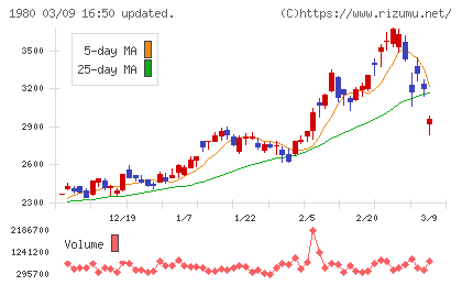 ダイダンチャート