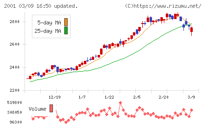 ニップンチャート