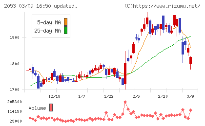 中部飼料チャート