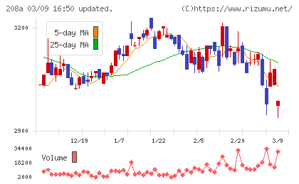 構造計画研究所ホールディングスチャート