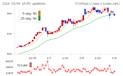 フジ日本チャート