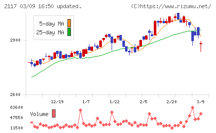 ウェルネオシュガーチャート