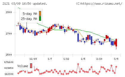 ＭＩＸＩチャート