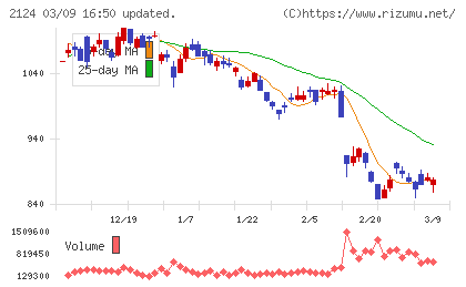 ＪＡＣ　Ｒｅｃｒｕｉｔｍｅｎｔチャート