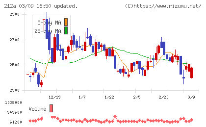フィットイージーチャート