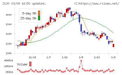 メンバーズチャート