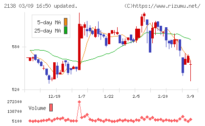 クルーズチャート