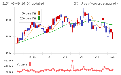 オープンアップグループチャート