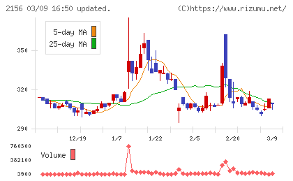 セーラー広告チャート