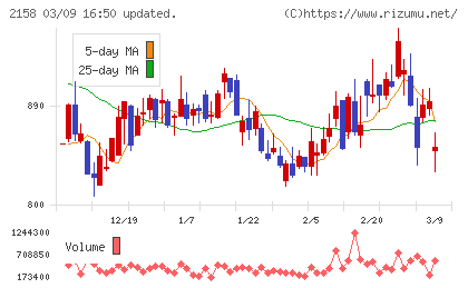 ＦＲＯＮＴＥＯチャート