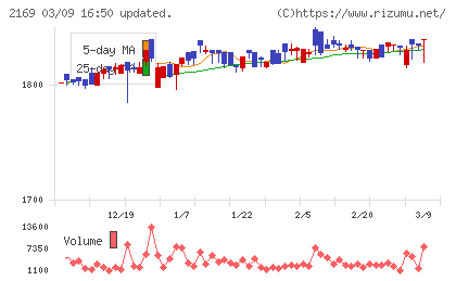 ＣＤＳチャート