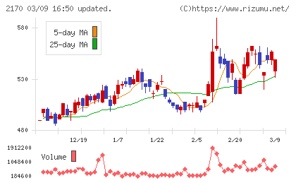リンクアンドモチベーションチャート