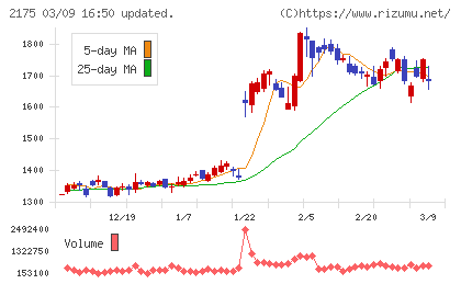 エス・エム・エスチャート