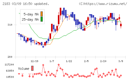 リニカルチャート