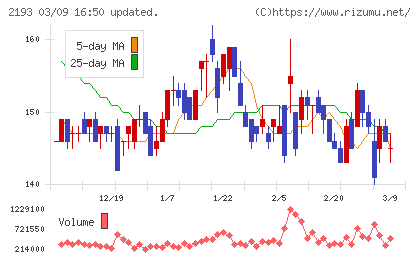 クックパッドチャート