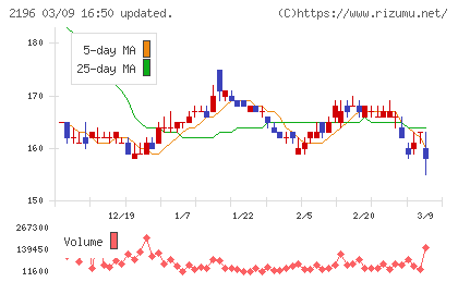 エスクリチャート