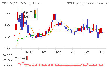Ｈｅａｒｔｓｅｅｄチャート