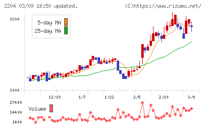中村屋チャート