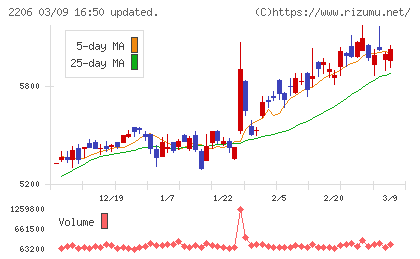 江崎グリコチャート