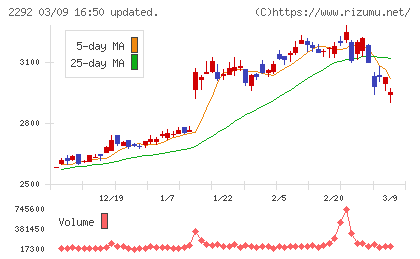 Ｓ　ＦＯＯＤＳチャート