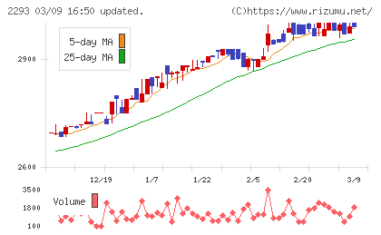 滝沢ハムチャート