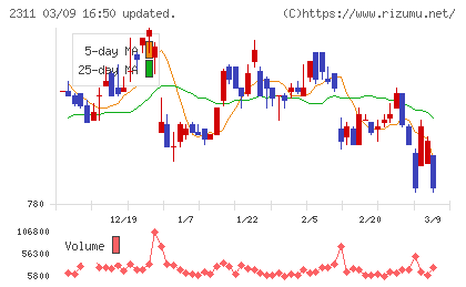 エプコチャート